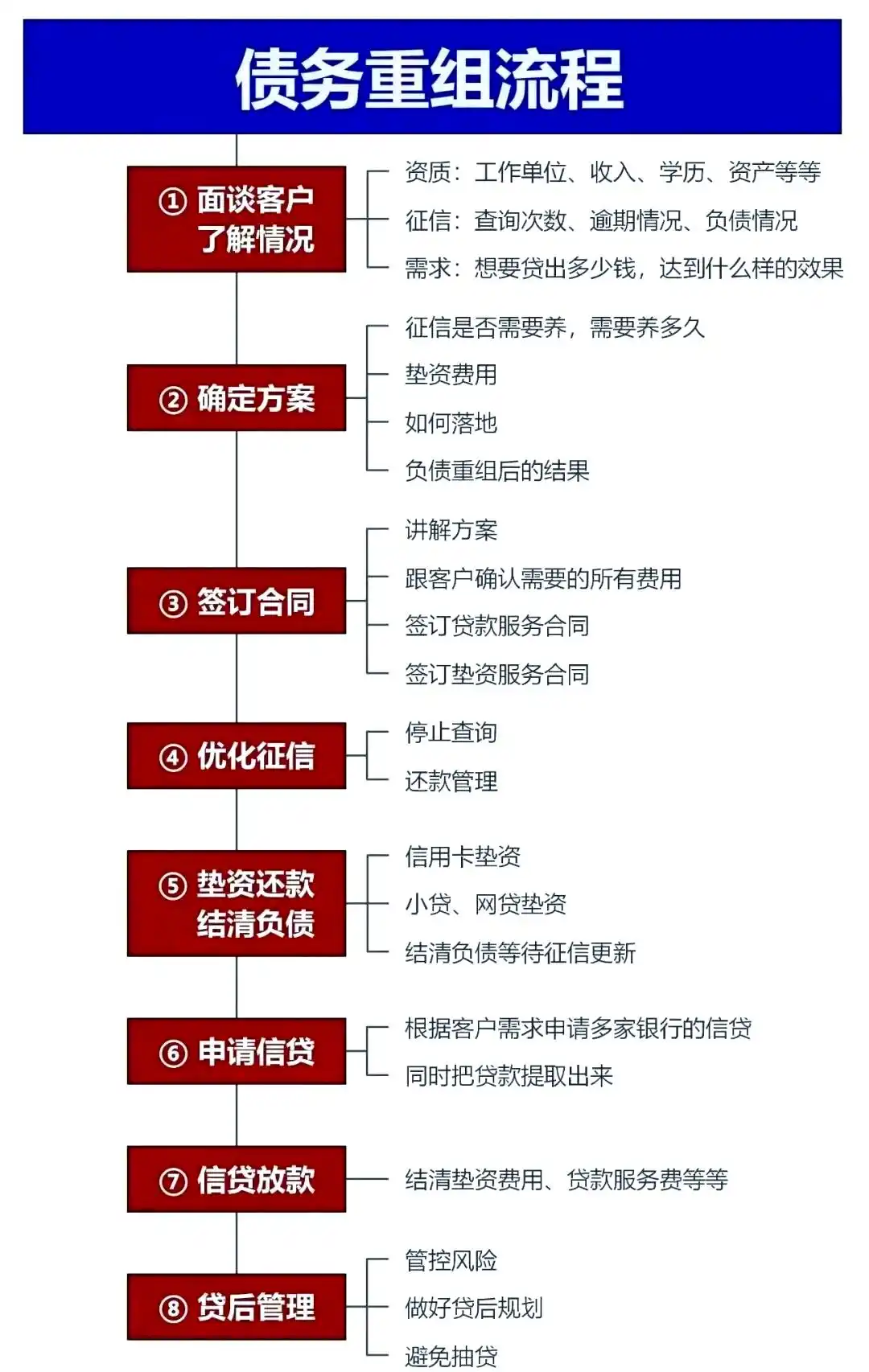 在金昌，中小企业也可以债务重组吗？